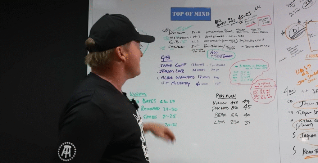 Jon Gruden Lawsuit Jon Gruden Lawsuit